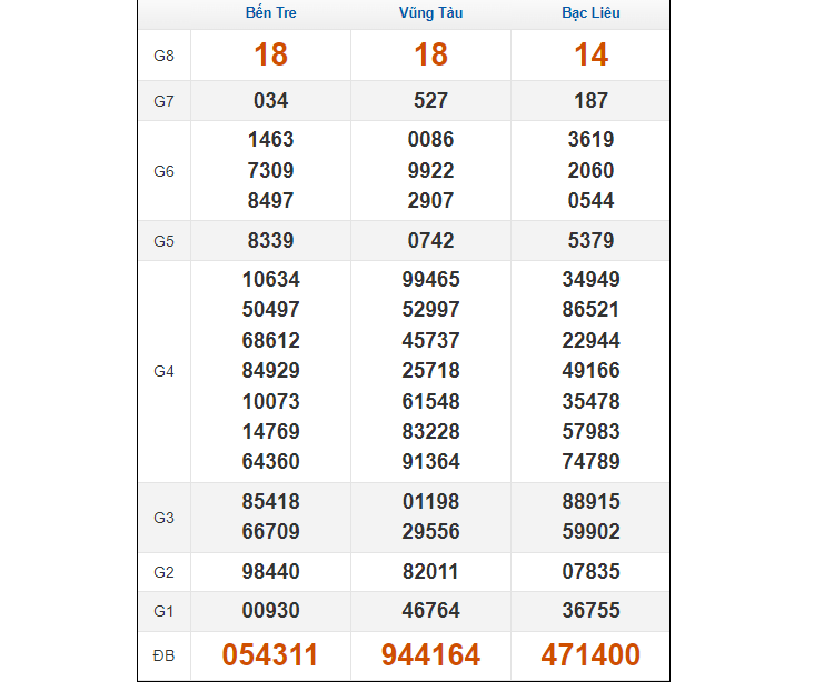 Vì sao nên soi cầu Vũng Tàu tại Luck8? Vì sao nên soi cầu Vũng Tàu tại Luck8?